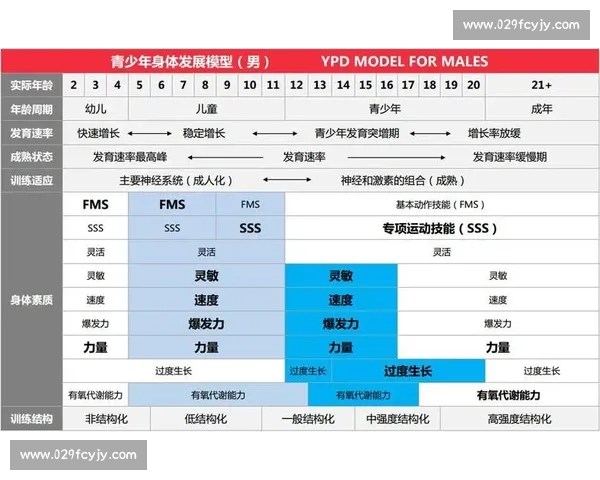 基于运动生理指标的青少年体能提升效果科学研究