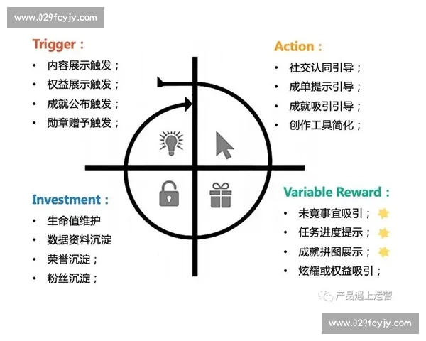 体育心理模型视角下运动员表现与心理调适机制研究